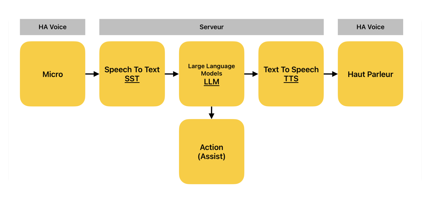 schema 2