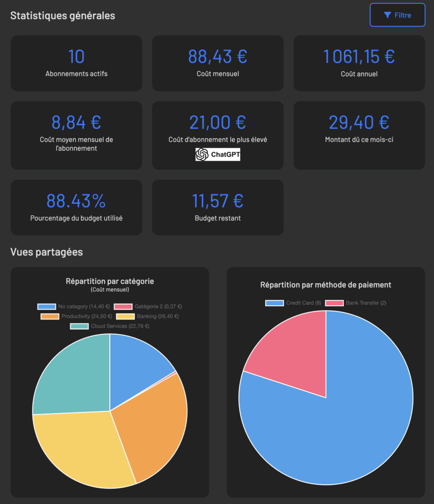 wallos page statistiques