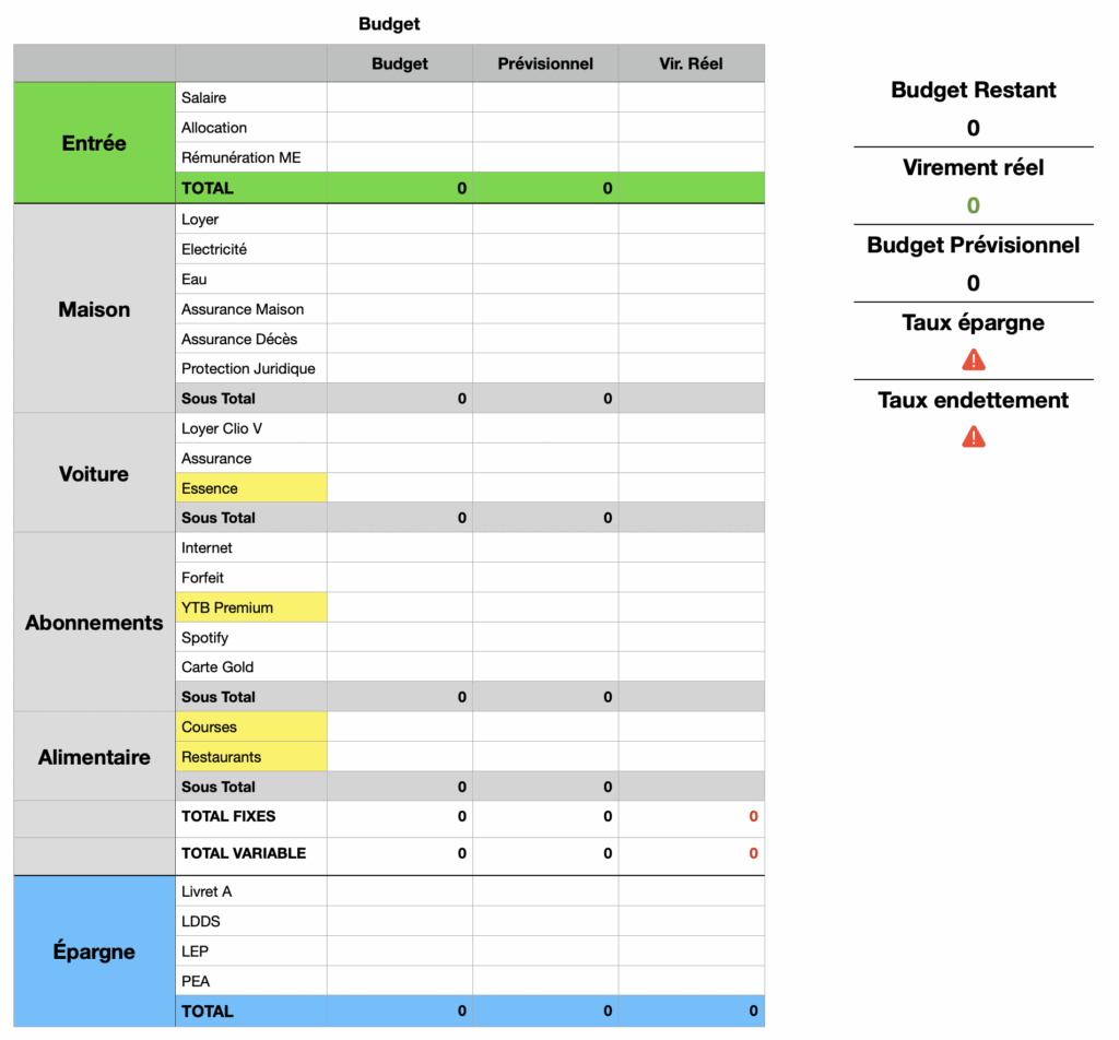 tableur budget 2025