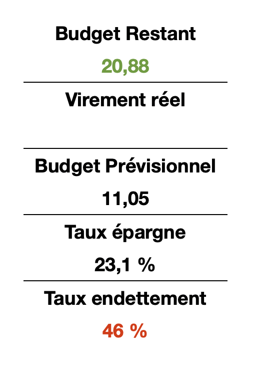 tableur budget 2025 part2